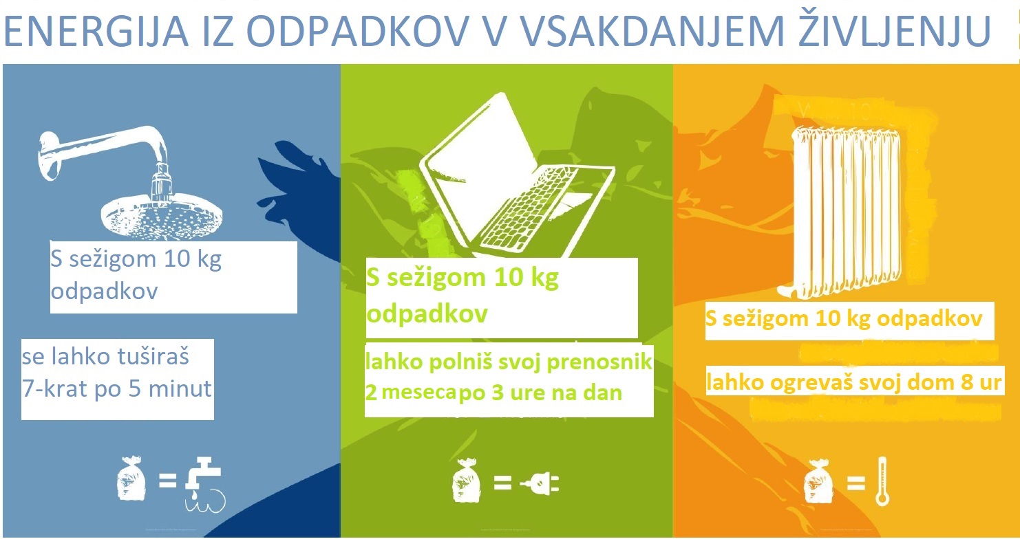 Infografika_Energija_iz_odpadkov_v_vsakdanjem_zivljenju-1.jpg